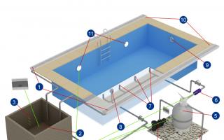 Строим бассейн на даче своими руками из подручных материалов Небольшой бассейн на даче руками